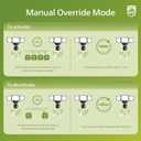 Philips 72W 7400LM LED Security Lights w/PIR Motion Sensor Outdoor, 5000K Daylight Dusk to Dawn Aluminum Flood Light, 3 Adjustable Heads, Waterproof for Garage, Yard, Porch