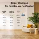 LEVOIT Air Purifiers for Home Large Room Up to 1733 Ft With HEPA Sleep Mode, AHAM VERIFIDE, Auto Mode, Air Quality Monitor, Smart WiFi, 3-in-1 Filter For Pet Allergy, Smoke, Dust, Core 400S-P, White