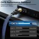Orbram Cat 8 Ethernet Cable 75 ft, Nylon Braided High Speed Heavy Duty Network LAN Patch Cord, 40Gbps 2000Mhz SFTP RJ45 Flat Internet Cable Shielded in Wall, Indoor&Outdoor for Modem/Router/Gaming/PC