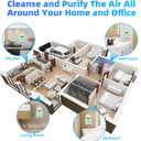 Plug In Air Purifier Negative Ion Portable Air Freshener for Home, Bedroom Kitchen Office Garage Room Air Ionizers Pets Smell Odor Dust Quiet Operation Air Cleaner (4)