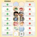 FOODLE Wheat Straw Dinnerware Set - BPA Free & Safety Tested - Dishwasher & Microwave Safe - Toddler & Kids Plates and Bowls Sets - Plastic Plates Reusable - Perfect for RV, Camping Dishes - For 4