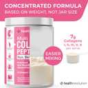 Multi Collagen Peptides Powder – Types I, II, III, V, X, Hydrolyzed Collagen for Women, 99% Absorption, Skin Hair Nails Joints, Triple Refined - No Clumping, Non-GMO, Gluten Free, Grass Fed Unflavored BEST BY DATE: 04/26