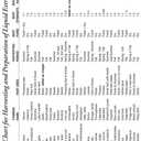 Herbal Medicine From The Heart Of The Earth