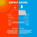 3 x Tesla Model Y Window Shade, Tesla Model 3 Sunshade with Triple-Layer Insulation, Custom Fit Sunshade for Tesla S, X, 3 and Y. This is The Best Tesla Model Y Sunshade, You Should Try it! (Battery Charging Icon)