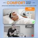 2 Packs Fabric N30i Nasal Cushion for ResMed Airtouch N30i & Airfit N30i - IDEAR Replacement CPAP Nasal Pillows Mask with Calm Blue Fabric - Breathable Comfort & Whisper Quiet Accessories (M)