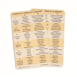 Pack of 2 El Código de la Emoción® - Tabla Magnética de las Emociones - 2 PAQUETES Pack of 2 El Código de la Emoción® - Tabla Magnética de las Emociones - 2 PAQUETES