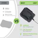 Remate 2A Fast Charger for Black+Decker 20V MAX Lithium Battery Charger Compatible with 20V Battery