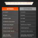 Spider Farmer SF600 LED Grow Lights Sunlike Full Spectrum Plant Growing Lamp for Indoor Plants Seeding Veg Flower Energy Saving & High Efficiency Grow Light for 2x4 ft Coverage