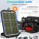 SUNER POWER 25W 12V Solar Battery Trickle Charger & Maintainer PRO, Built-in Intelligent MPPT Controller, Waterproof 12 Volt 25 Watt Solar Panel Charging Kits for Car Marine RV Trailer Boat Automotive