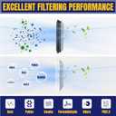 Engine and Cabin Air Filter for Honda Pilot 16-22 for Passport 19-25 for Ridgeline 06-14 17-25 for Acura MDX 3.0L Gas/Hybrid 17-20 for MDX 3.5L Gas 14-20 Replace CA12061 CF10134