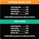 Cesar Filets in Gravy Poultry Lovers Variety Pack Wet Dog Food, 3.5 oz., Count of 12