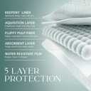 Pampers Amore, Size 1 (8-14 lbs), 198 Count, Our Best Diaper Hypoallergenic & Fragrance Free, Up to 100% Leakproof, Soft as Cashmere