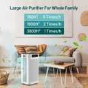 Air Purifier for Home Large Room 3800 ft, APP & Alexa, True HEPA Activated Carbon Air Filter, Smart HEPA Air Purifiers for Office Dust Pollen Smoke Allergies Odors Pet Dander VOCs, JF888 White