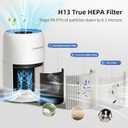Pet Air Purifier for Home, AromaRoom Air Purifiers for Pet Hair Dander Odor Allergies Smoke, H13 HEPA Air Filter, Air Quality Monitor, Auto Mode, Quiet Air Cleaner for Bedroom, Living Room，White