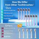Kuicur Sonic Electric Toothbrush for Adults & Kids, Rechargeable Electric Toothbrush with 10 Brush Heads & Travel Case, Teeth Whitening, Holder, Charge for 120 Days - Purple