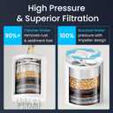 LAIFsolutions Turbo Shower Filter with Rotating Impeller & KDF  High-Pressure, Chlorine Removal, Universal Fit, Easy Install  Hard Water Softener for Hair & Skin Care (Shower Filter)