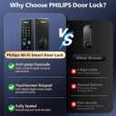 Philips Wi-Fi Smart Door Lock, Keyless Entry Door Lock with App Control,Fingerprint ID,Auto Lock,Keypad Deadbolt with Wi-Fi Bridge Adaptor,Smart Locks for Front Door-Matte Black