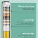 Cobbe 2 Pack Replacement Filters for Handheld Shower Head - Water Softener Filters Beads for Hard Water - Remove Chlorine - Reduces Dry Itchy Skin