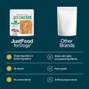 JustFoodForDogs Healthy Dog Treats, Single-Ingredient, Chicken Breast, 5 oz (EXP 10/24/26)