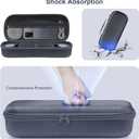 Levigo EVA Hard Shell Game Console Portable Protective Storage Handbag Compatible with PlayStation Portal, Game Console Accessories Organize Carrying Case
