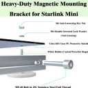 Starlink Mini Magnetic Mount,Aluminum Alloy Heavy-Duty Full-Cover Mounting Bracket for Starlink Mini with Transparent Protective Barrier & Anti-Loosing Serrated Washers