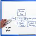 Mead Dry Erase Board 24" x 18" Non-Magnetic Whiteboard For Wall, White/Silver (Z85355)