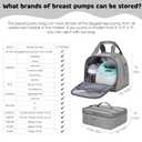 OCKLILY Pump Bag for Spectra S1 S2, Wearable Breast Pump Bags with Ice Pack, Pumping Bag with Waterproof Mat for Pump Accessories, Insulated Bottle Bags for Work Travel and Family, Grey