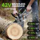 Electric Chainsaw Cordless, 42V 16 Inch Battery Chainsaw with Brushless Motor and Quiet Superior Cutting Power, Hand Battery Powered chainsaw for Tree Trimming Wood Cutting, 2 Battery and Charger