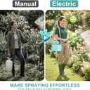 Battery Powered Garden Sprayer 1.8 Gallon, Lightweight Electric Weed Sprayer with Telescopic Wand & Adjustable Nozzles, Portable Yard Sprayer for Plant Watering, Lawn Care, Fertilizing,Gardening