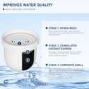 Water Pitcher Replacement Filter Compatible with Clearly Filtered Water Filter Pitcher, 100-Gallon Long-Life, BPA Free 2 Pack