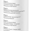 DREO 1-Pack Reverse Osmosis Filter, Replacement for DREO RO Water Filter 112 & 113 & 114 & 115, Removes 99.99% of Contaminants including PFOA, PFOS, Chlorine, 6-12 Month per Cartridge, SGS Tested