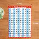 5 x 8 Packs Number Line Whiteboards Cards, Double Sided Dry Erase Board Writable and Erasable 130 Numbers Chart White Board for Kids, Students, Classroom and Home (12 x 9)
