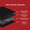 The Period Company Organic Cotton High Waisted Absorbent Period Underwear for Women Heavy Flow Leak Resistant Menstrual Panties Incontinence, Super-Absorbent & Overnight Comfort (Black, M)