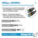 Cat 8 Ethernet Cable, 20ft Heavy Duty High Speed Internet Network Cable, Professional LAN Cable, 26AWG, 2000Mhz 40Gbps with Gold Plated RJ45 Connector, Shielded in Wall, Indoor&Outdoor