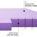 SINWEEK Mattress Topper Twin XL, 2 Inch Gel Memory Foam Mattress Topper College Dorm Ventilated Soft Mattress Pad, Bed Topper, CertiPUR-US Certified
