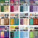 Decorably 12 Life Through Decades History Posters for Classroom 1900-2010, 12x16in Matte-Laminated for School Hallways, Bulletin Boards, Home Study Corner