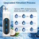 Everydrop Filter 1 Replacement for Whirlpool EDR1RXD1 W10295370A Water Filter