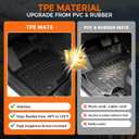 Floor Mats for Kia Sportage 2017-2022 (Only for Gas), Custom Fit Heavy Duty TPE All Weather Protection, Waterproof Non-Slip Black Car Liners for Front & Rear (Two-Row Floor Mats & Cargo Liner)