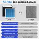 CF12157 HEPA Carbon AC Filter for Toyota Camry, RAV4, Highlander, Corolla, Sienna, Lexus RX350 ES350 NX350, Mazda CX-9 - Replaces CP157 87139-0E040 - Cabin Air Filter Replacement