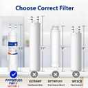 FPPWFU01 Water Filter Replacement, Compatible with EPPWFU01 PureAdvantage PWF-1 PurePour PWF-1 FPPWFU01 (2 Pack)
