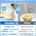 JDiction ResinCrete, 3000G Water-Based Eco-Friendly Formula, 20-30 Minutes Demold Fast Curing Eco Casting for Beginners,Mineral Casting Powder, Easy Mix for DIY Home Art