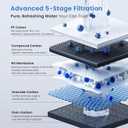 GLACIER FRESH GFU03 Electric-Free Reverse Osmosis Water Filter 800 GPD