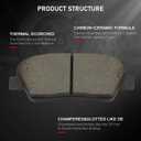 cciyu D1815 & D1816 Front & Rear Ceramic Disc Brake Pads Kit For Kia Sorento 2016-2020