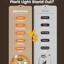 Grow Lights for Indoor Plants, [Smart APP & Expansive 2x2 Ft Coverage] Genuine 48Watt LED Full Spectrum Standing/Hanging Growing Plant Lamps, 8-Level Brightness, 270Folding, 360Rotation