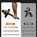 Fitarc Wrist Bar,Forearm Strengthener,Wrist Curl Bar,Grip Strength Trainer, Wrist Bar,Wrist Rotation Exerciser,Wrist Forearm Strengthener