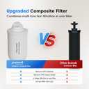 Purewell Upgraded 6-Stage 0.01m Ultra-Filtration Gravity Water Filter System with Water Level Window, 304 Stainless Steel Countertop System with 2 Filters and Stand, Reduce 99% Chlorine, BO-2.25G