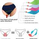 Beautikini Period Swimwear Twist V Neck Bikini Sets Two Piece Menstrual Leakproof Swimsuits Bathing Suit for Teen Girls (Black, XS)