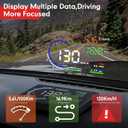 5.5" Windshield Head Up Display for Car,OBDII/EUOBD Interface Plug Car Hud Screen with Water Temperature, Mileage, RPM, Multiple Alarms