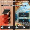 Solar Exhaust Fan with Battery & Dual Solar Panels for Greenhouse, Shed | 1100CFM Powerful Airflow, Dual 25W Solar Panels, 60Wh Rechargeable Battery Backup, 12 Speed Remote control, Waterproof, 10''