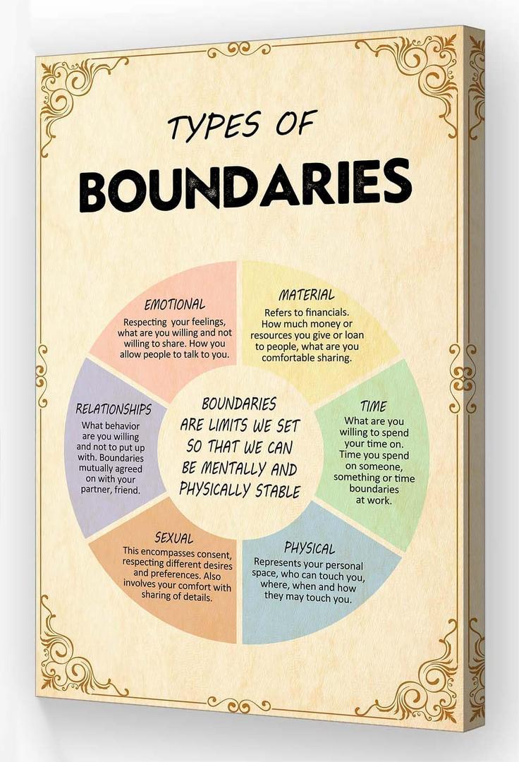 Types Of Boundaries Mental Health Poster Framed Quotes Pictures Wall Decor Retro Canvas Painting For Bedroom Decorations Ready to hang (16x24 inch)